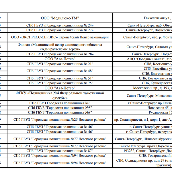 В Петербург поступила новая партия КовиВака: полный список прививочных пунктов