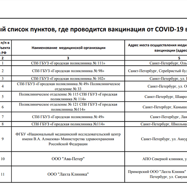 В Петербург поступила новая партия КовиВака: полный список прививочных пунктов